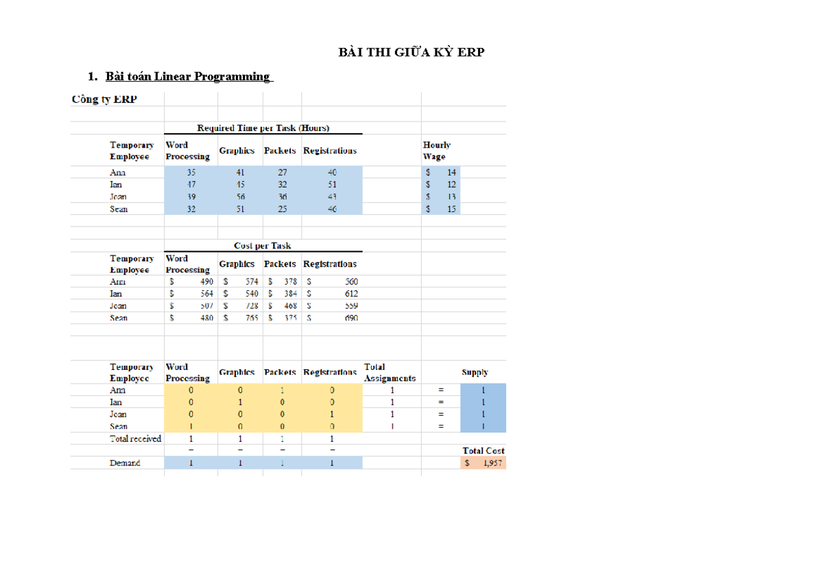 BÀI THI GIỮA KỲ ERP: Linear Programming và Tồn Kho Trung Bình - Studocu