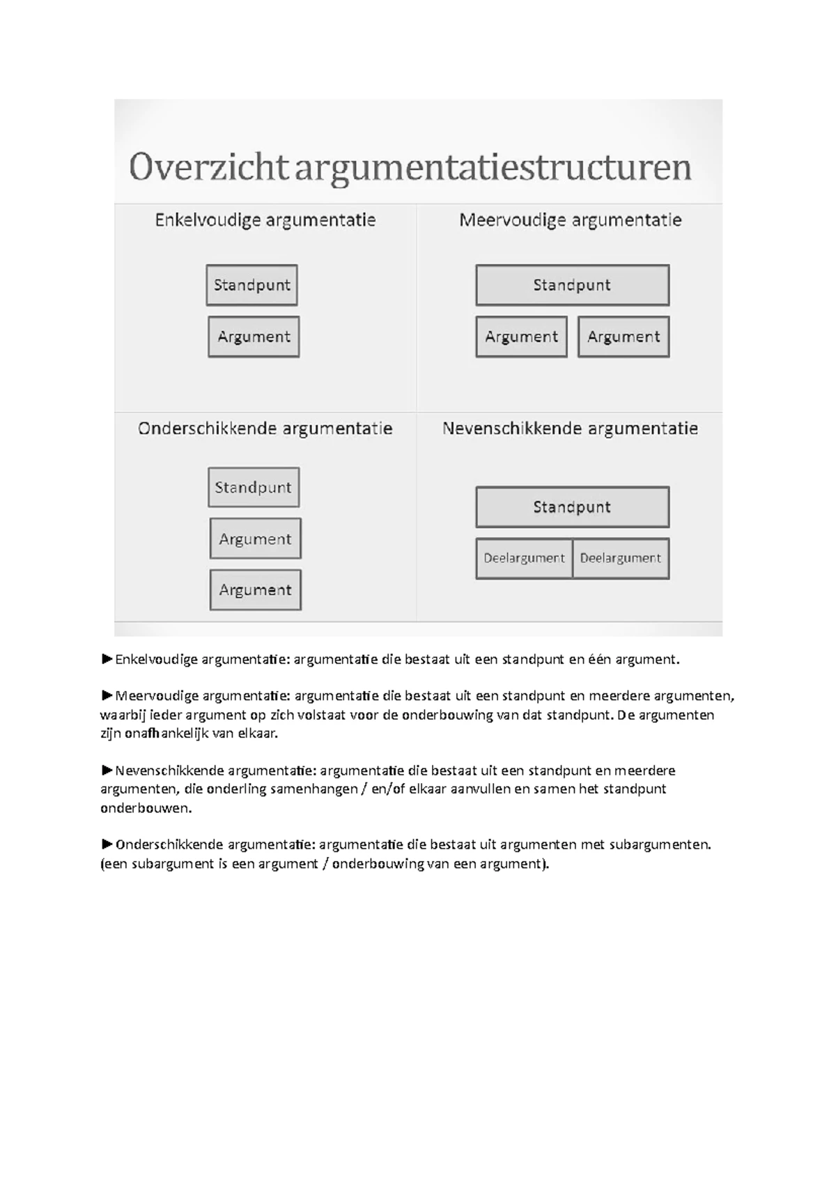 Overzichten van de argumentatiestructuren en redeneervormen ...