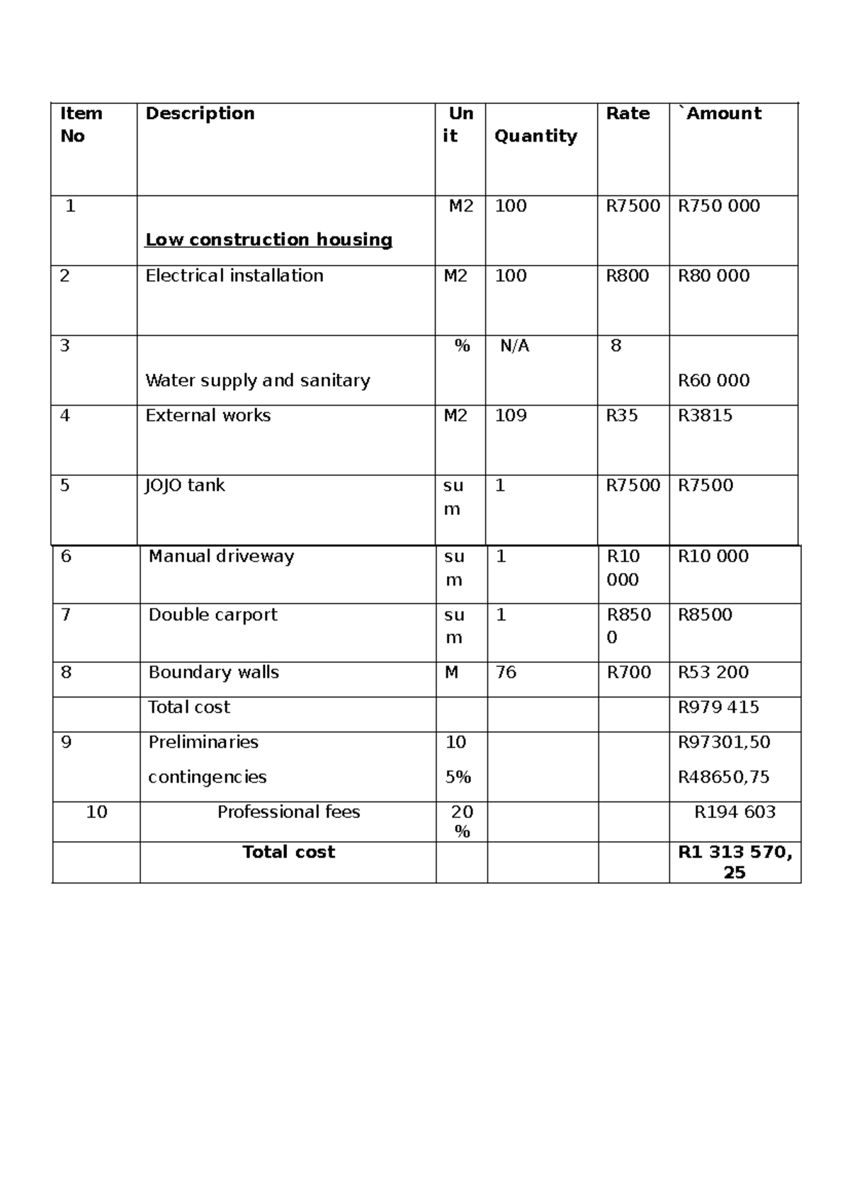 Bill of quantity example - Item No Description Un it Quantity Rate ...