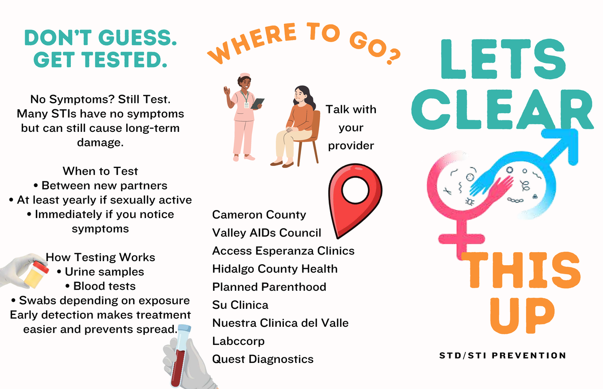 STD Testing Guidelines: When to Test & Prevention Tips - Studocu