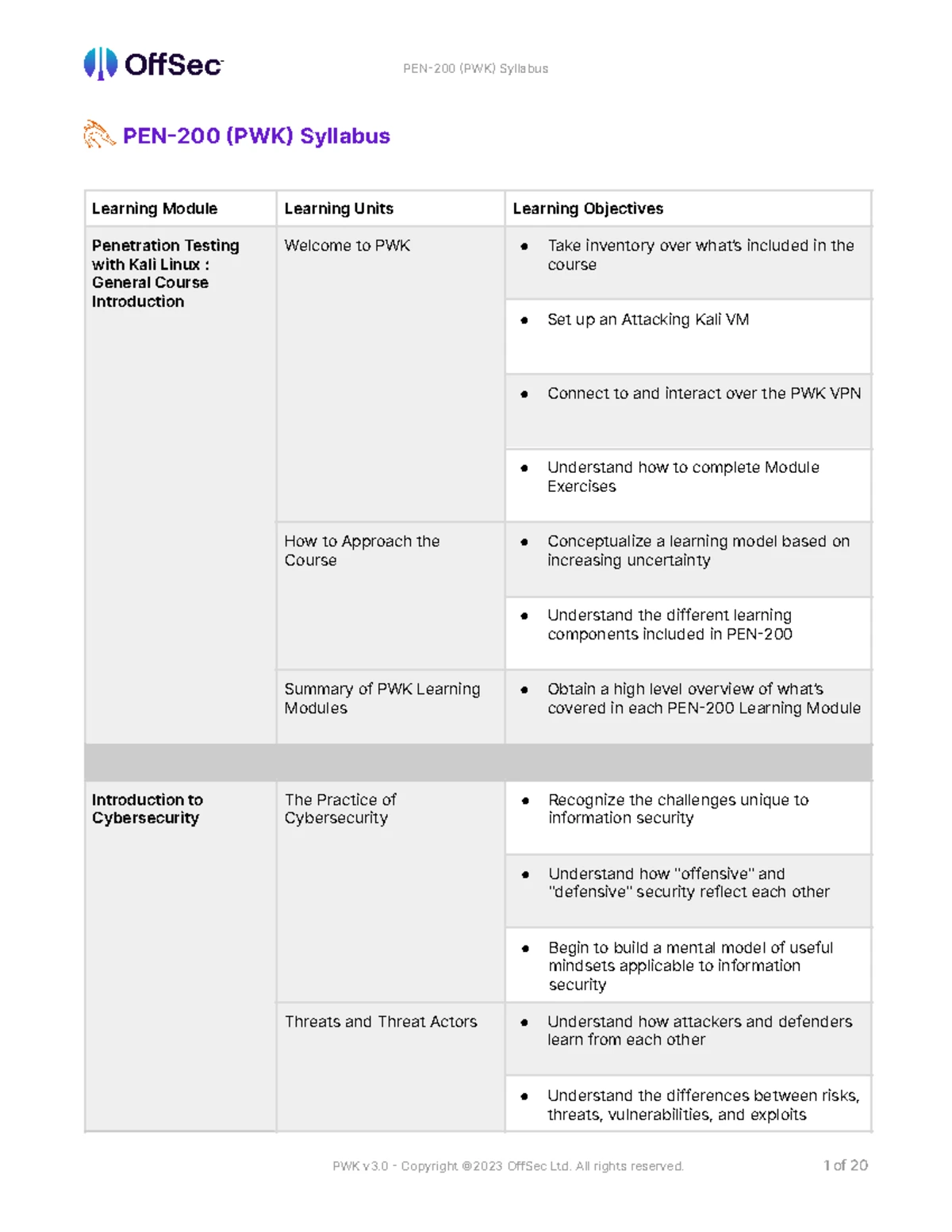 CDS3005: Syllabus for Foundations of Data Science Course - Studocu