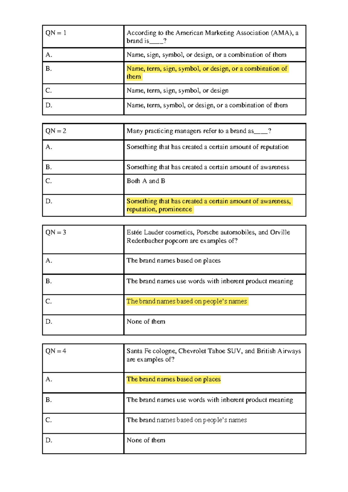 BRA301 - Brand Management Quiz Questions and Answers - Studocu