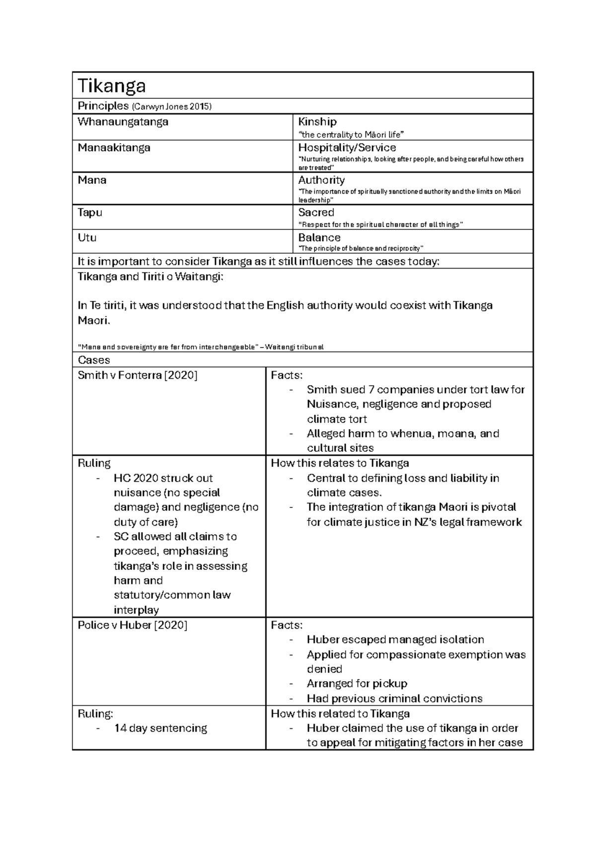 Exam Notes 121: Tikanga Principles and Their Legal Implications - Studocu
