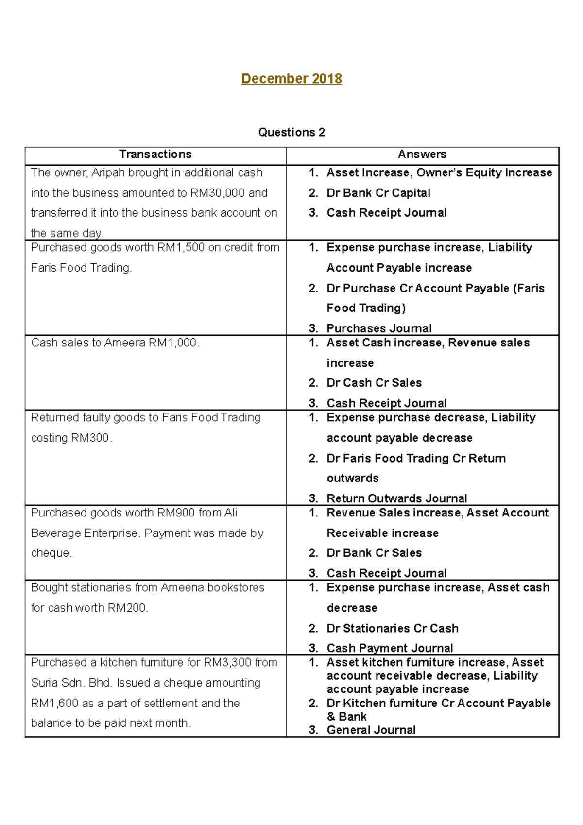 PYQ 1 & 2 - Lecture notes 2 - Document Processing - UiTM - Studocu