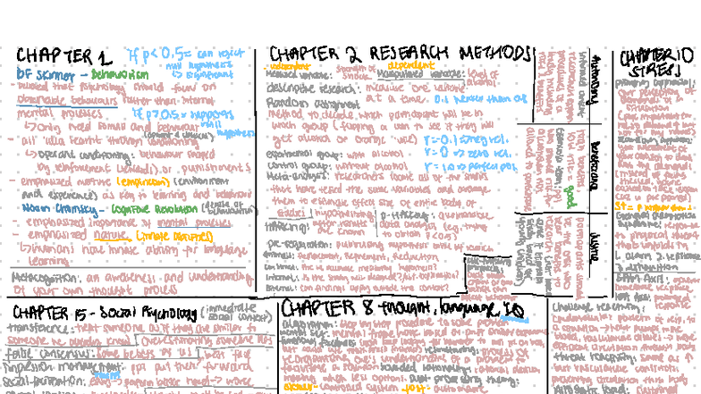 Psyc 102 Cheat Sheet: Key Concepts from Chapters 1, 11, and 12 - Studocu