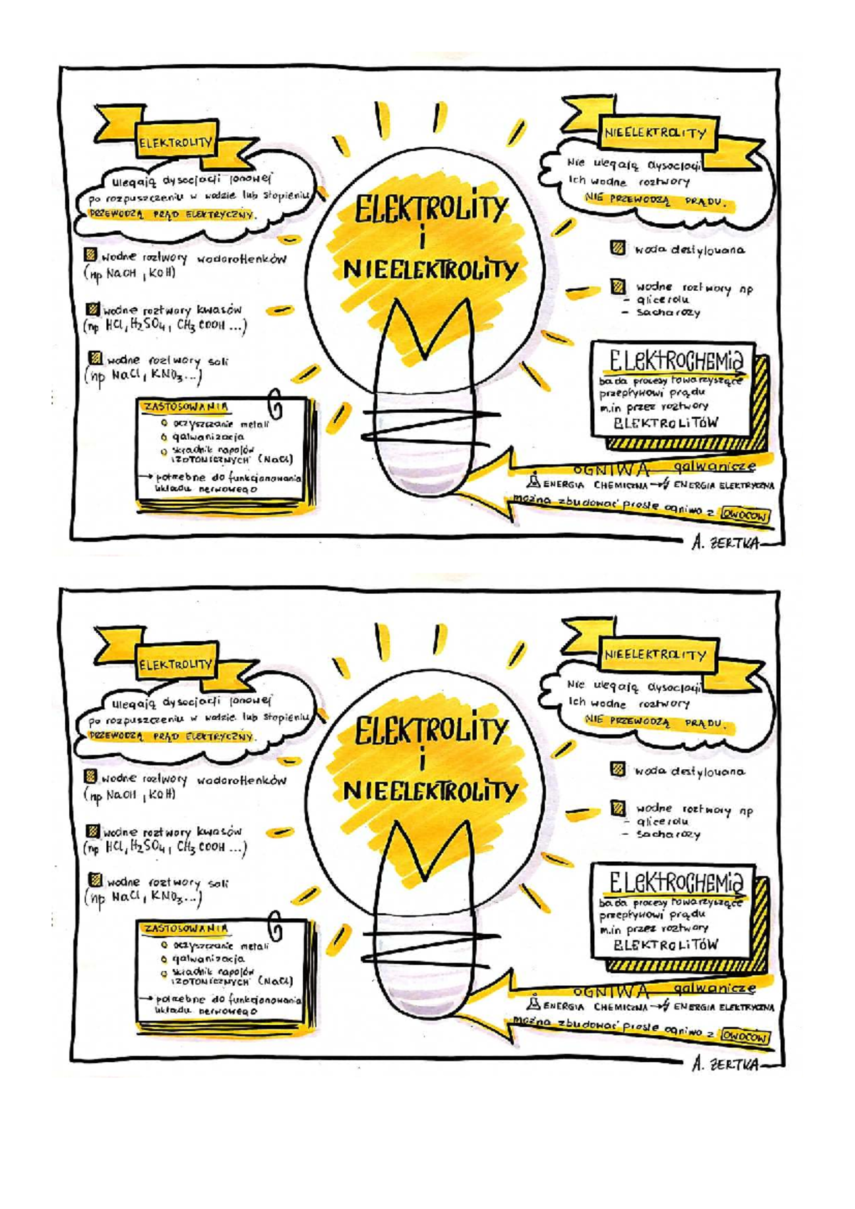 elektrolity-i-nieelektrolity-notatki-z-chemii-nieelektrolity-studocu