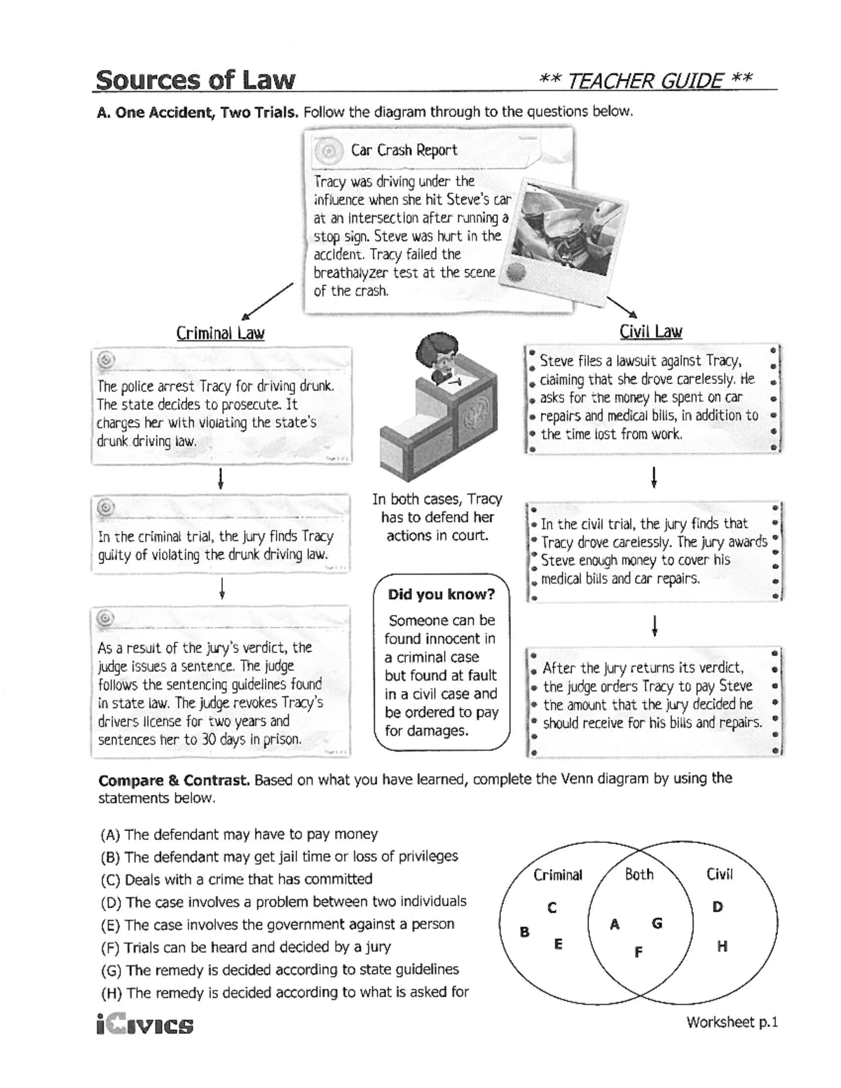 Sources of Law p 5-6 - ehhe - Sources of Law TEACHER GUIDE A. One ...