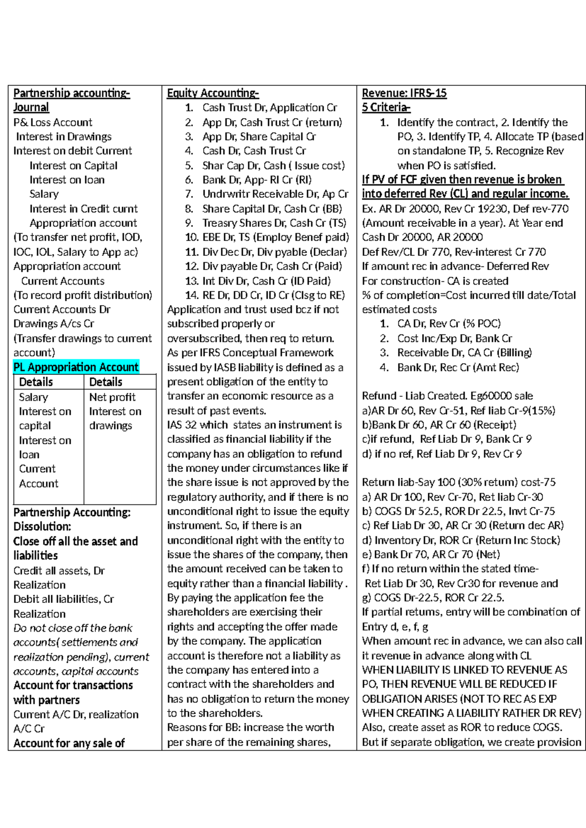 Partnership Accounting: Journal Entries & Appropriation Accounts (571 ...
