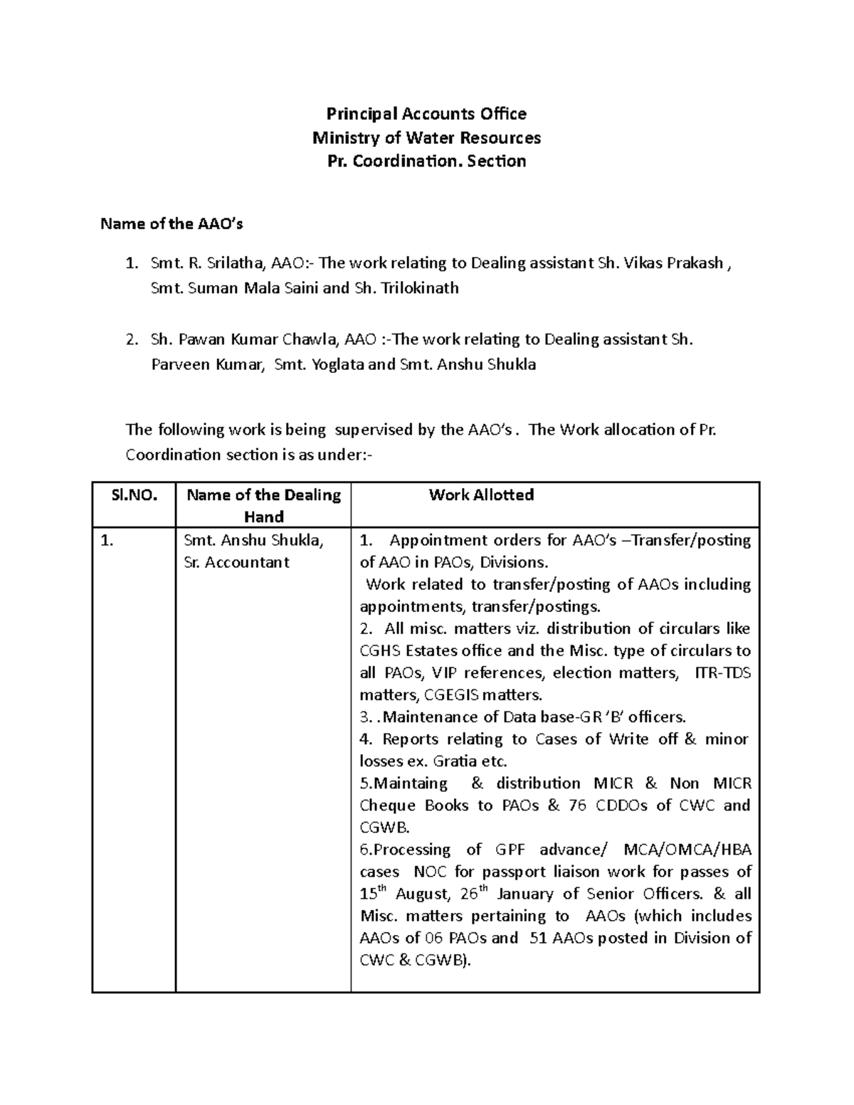 New Microsoft Office Word Document - Principal Accounts Office Ministry ...