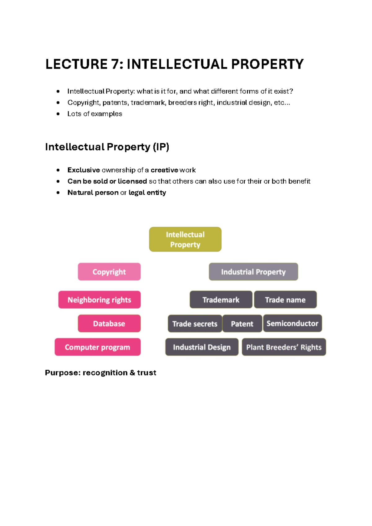 BLE - Lecture 7: Understanding Intellectual Property and Its Forms ...