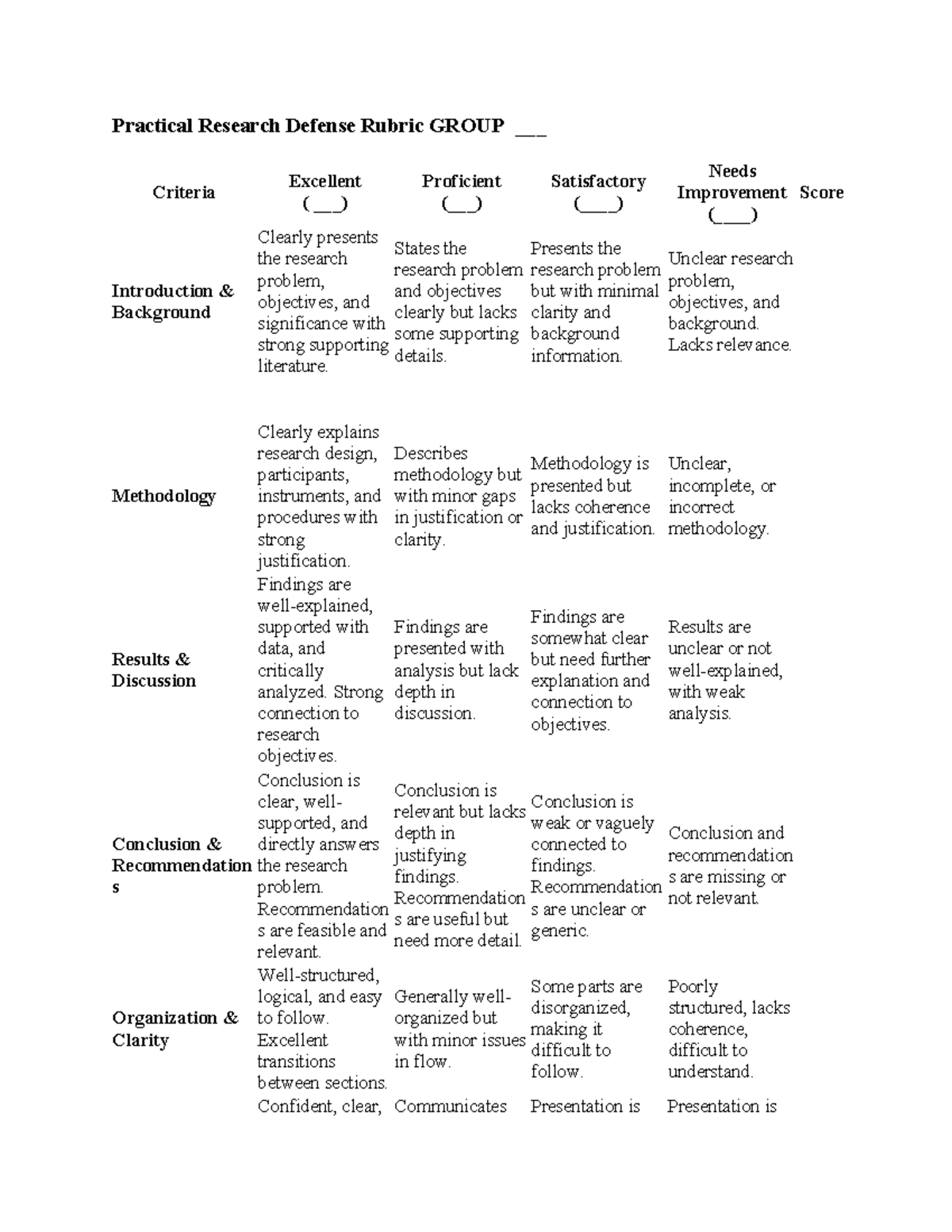 Practical Research Defense Rubric: Group Evaluation Criteria - Studocu