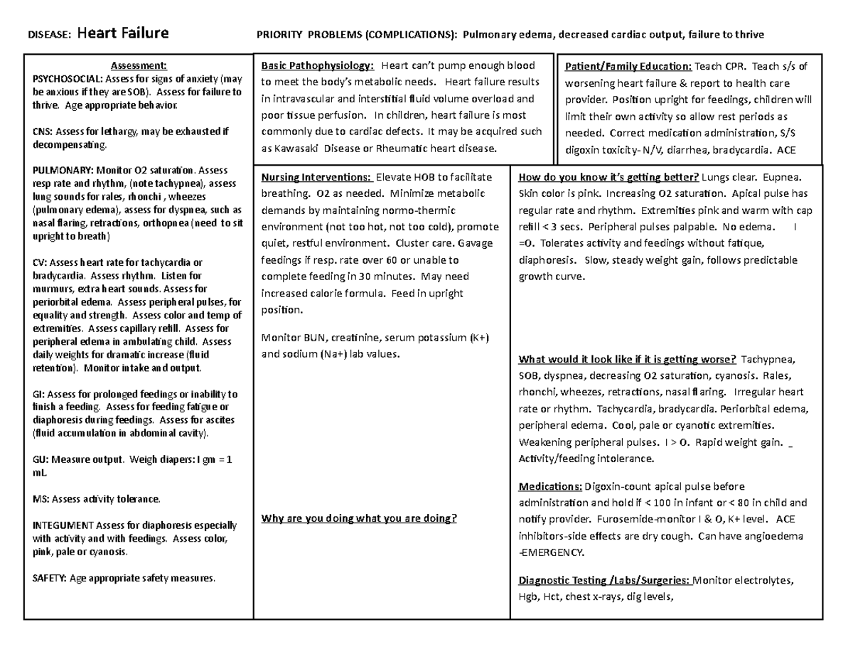 Nursing Process: Heart Failure Management and Assessment Guidelines ...