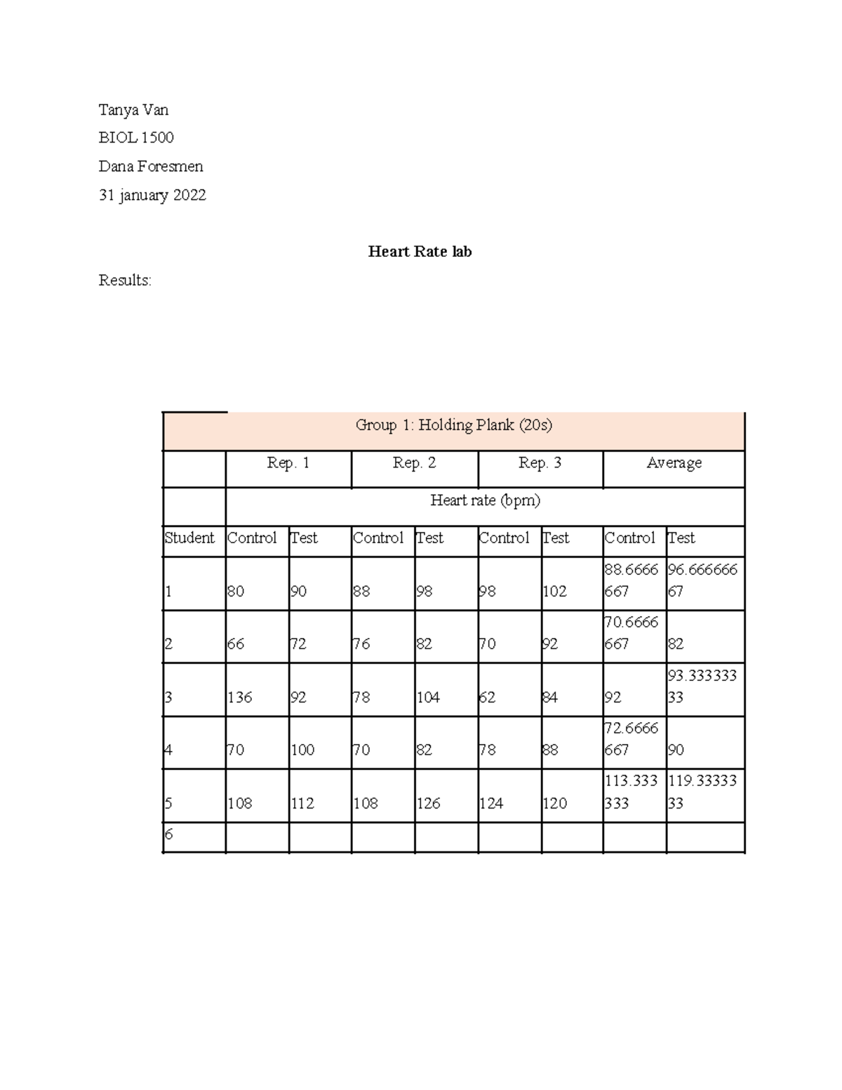 BIOL 1500 Heart Rate Lab Report: Effects of Activities on bpm - Studocu
