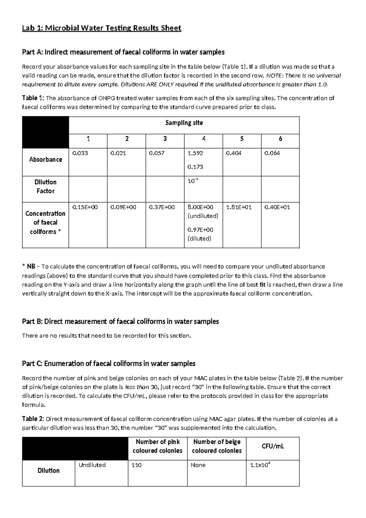 Lab 1: Microbial Water Testing Results - Faecal Coliform Analysis - Studocu
