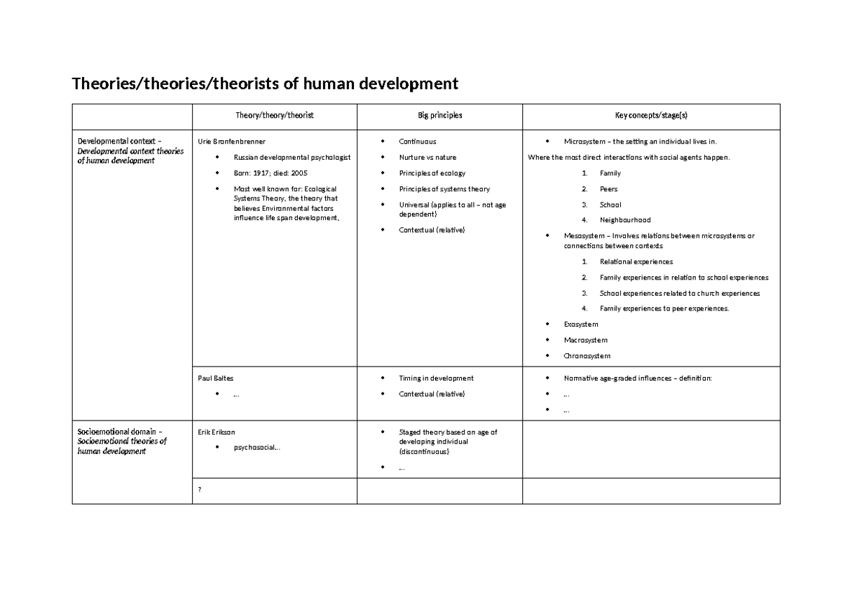 Notes on Theories theories and theorists key concepts stage - Theories ...