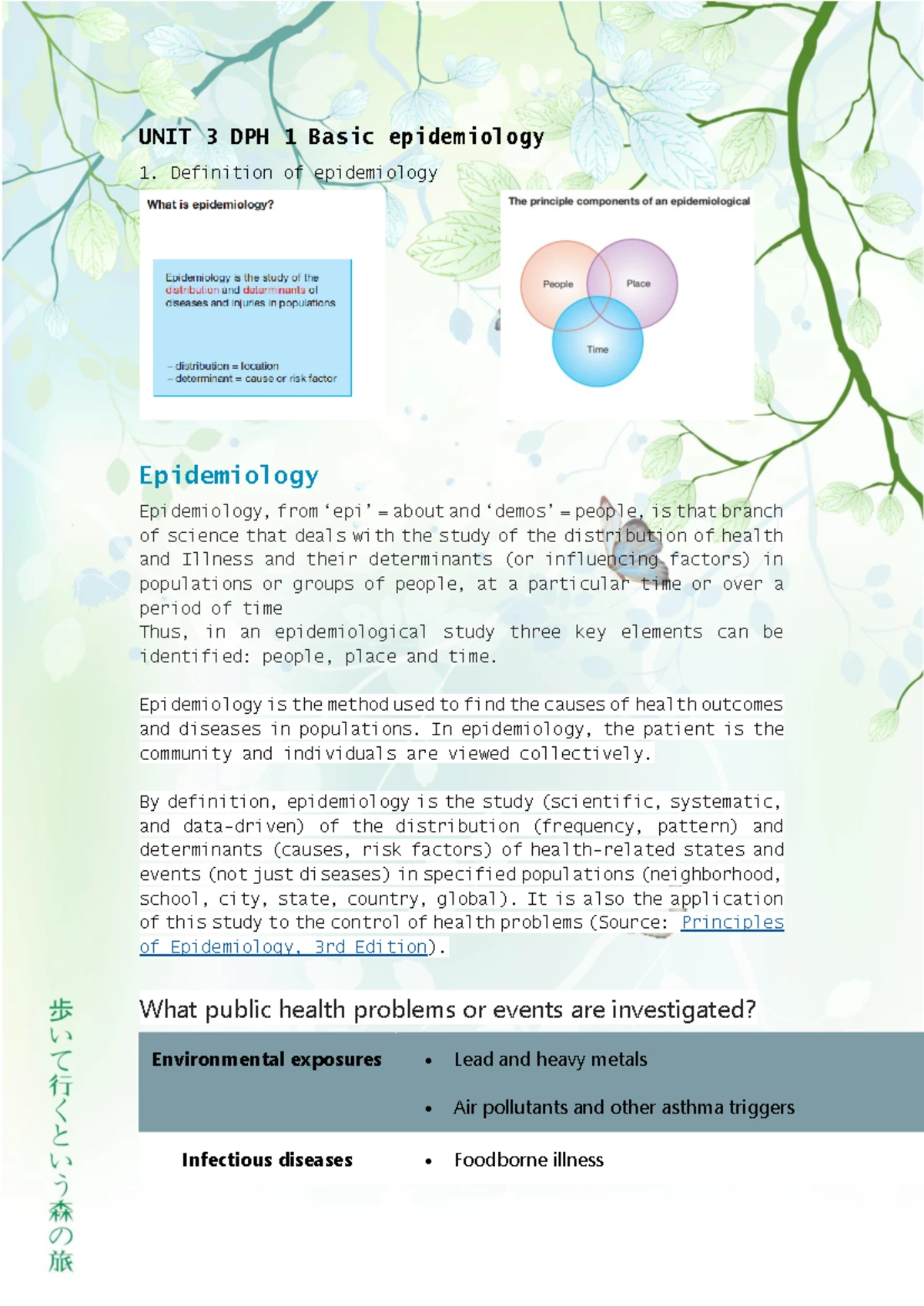 1-UNIT 1 DPH - public health - UNIT 1. Introduction to Public Health 1 ...