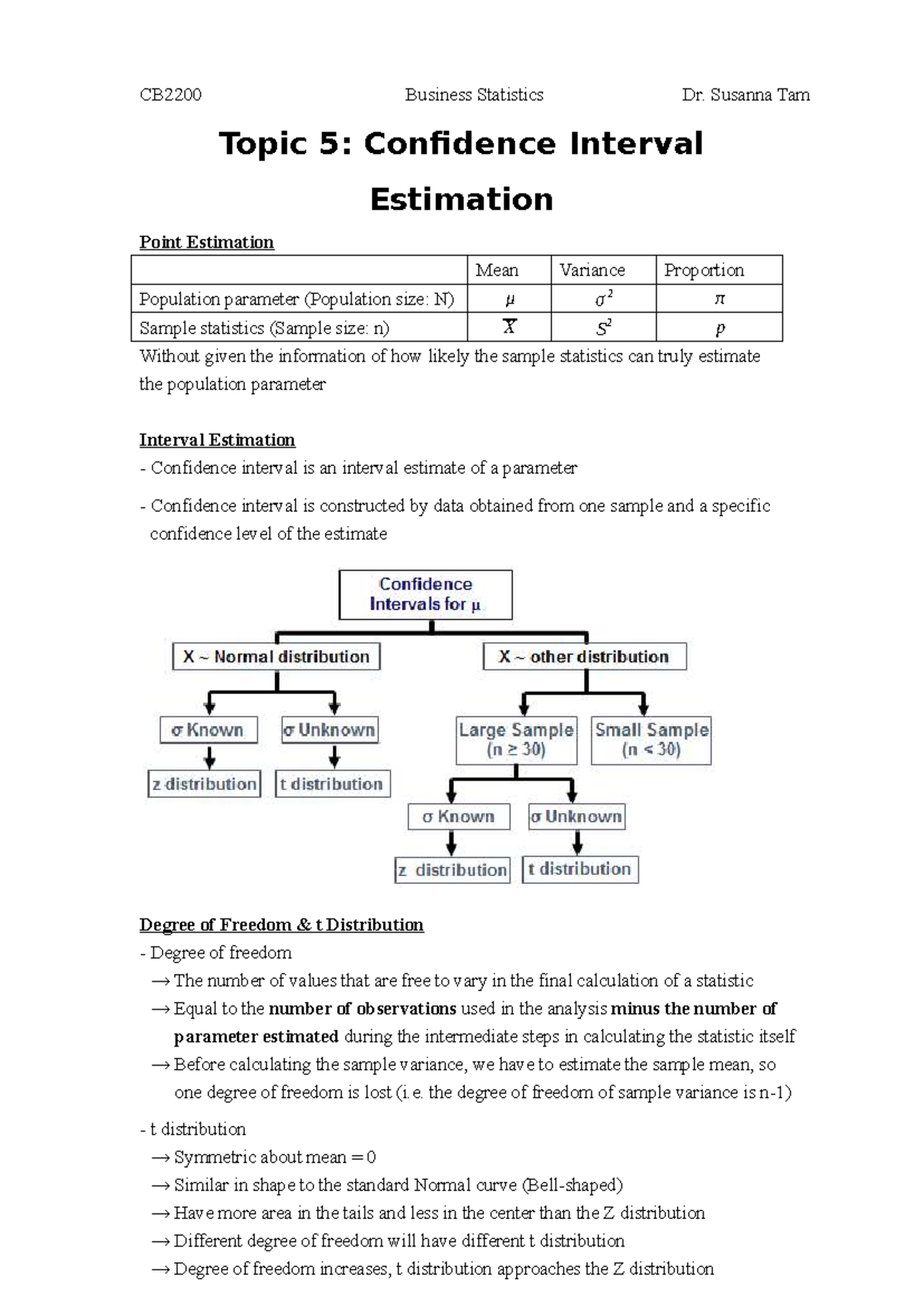 CB2200 Topic 5 Summary - ...... - Topic 5: Confidence Interval ...