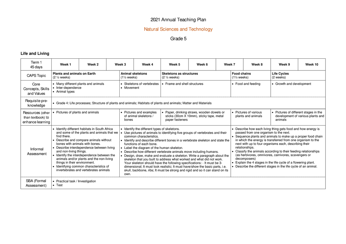 2021 ATP for Natural Sciences & Tech: Grade 5 Teaching Plan - Studocu