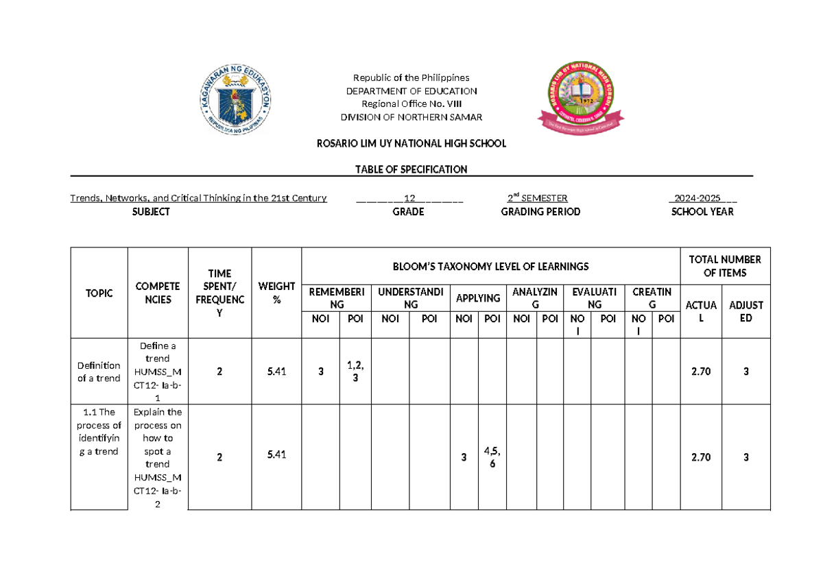 Table of Specification for HUMSS CT12 2nd Sem 2024-2025 - Studocu
