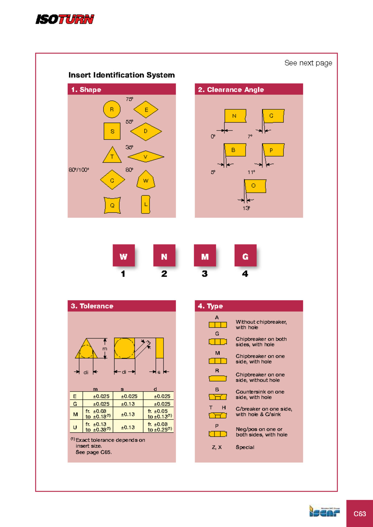 Isoturn - Insert Identification System Guide - Studocu
