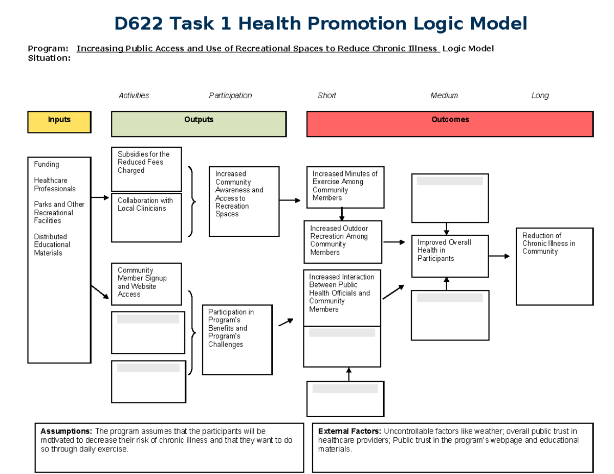 D622 Task 1: Health Promotion Logic Model for Recreational Spaces - Studocu