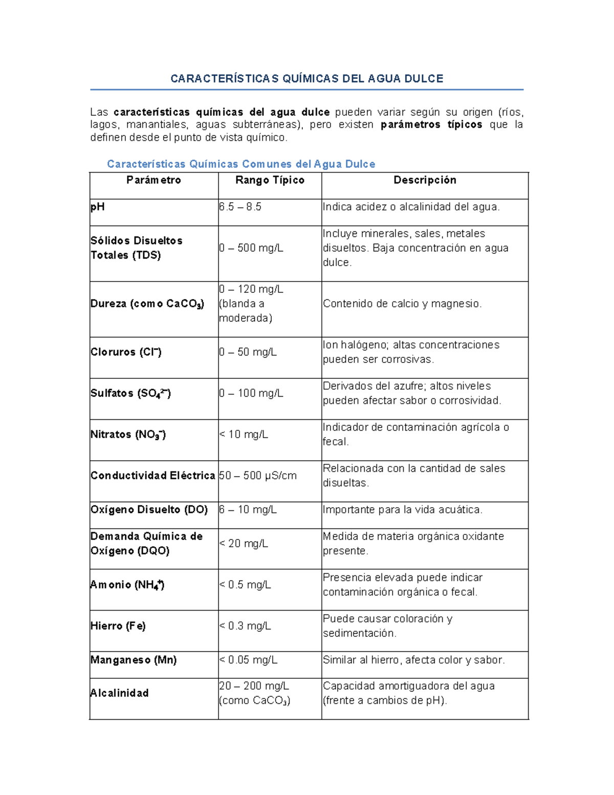 Comparativa de Características Químicas del Agua Dulce y API 650 - Studocu
