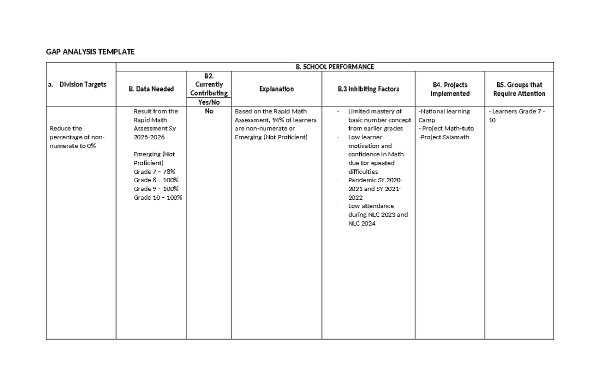 GAP Analysis Template for Math Performance Improvement - Studocu