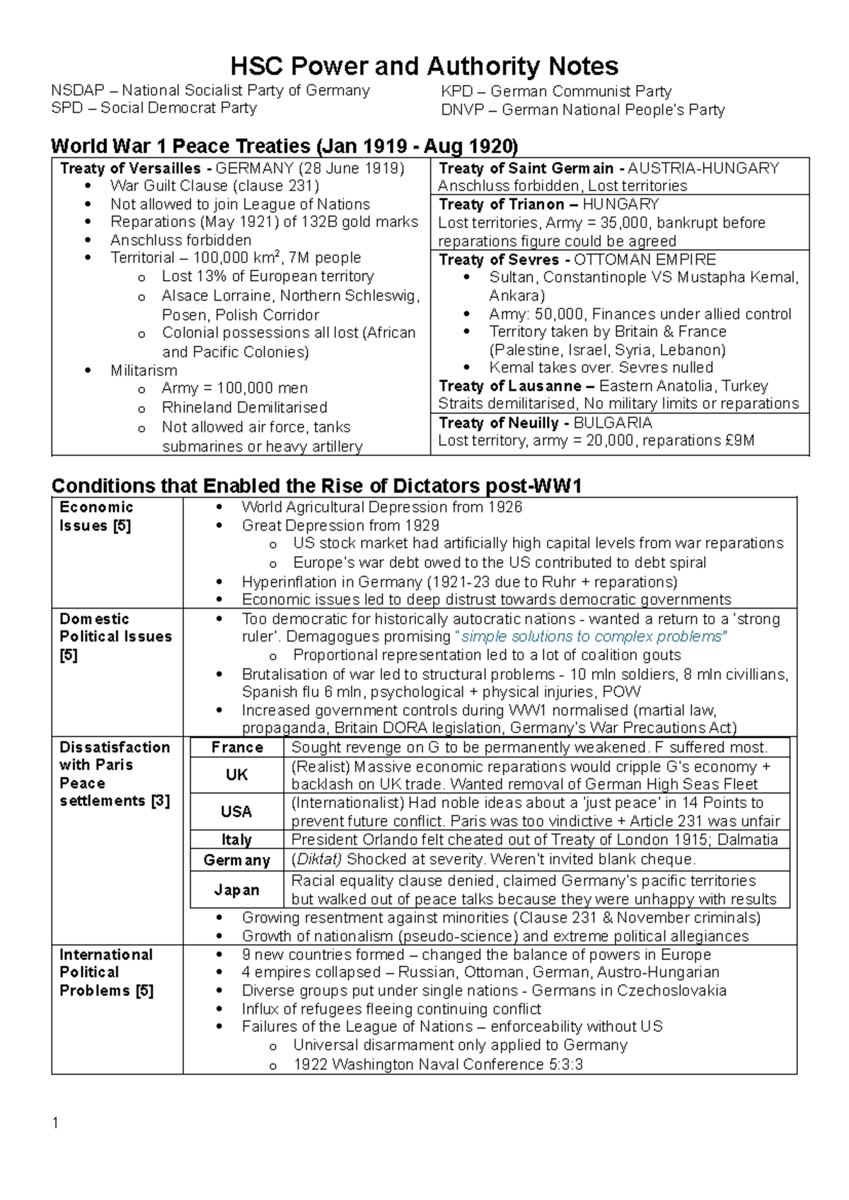 HSC Power and Authority Notes: Rise of Dictatorships and WW1 Treaties ...