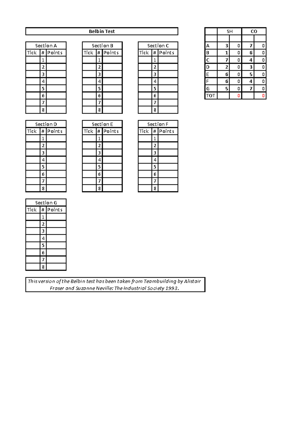 Belbin Test Spreadsheet Analysis for Team Roles - Studeersnel