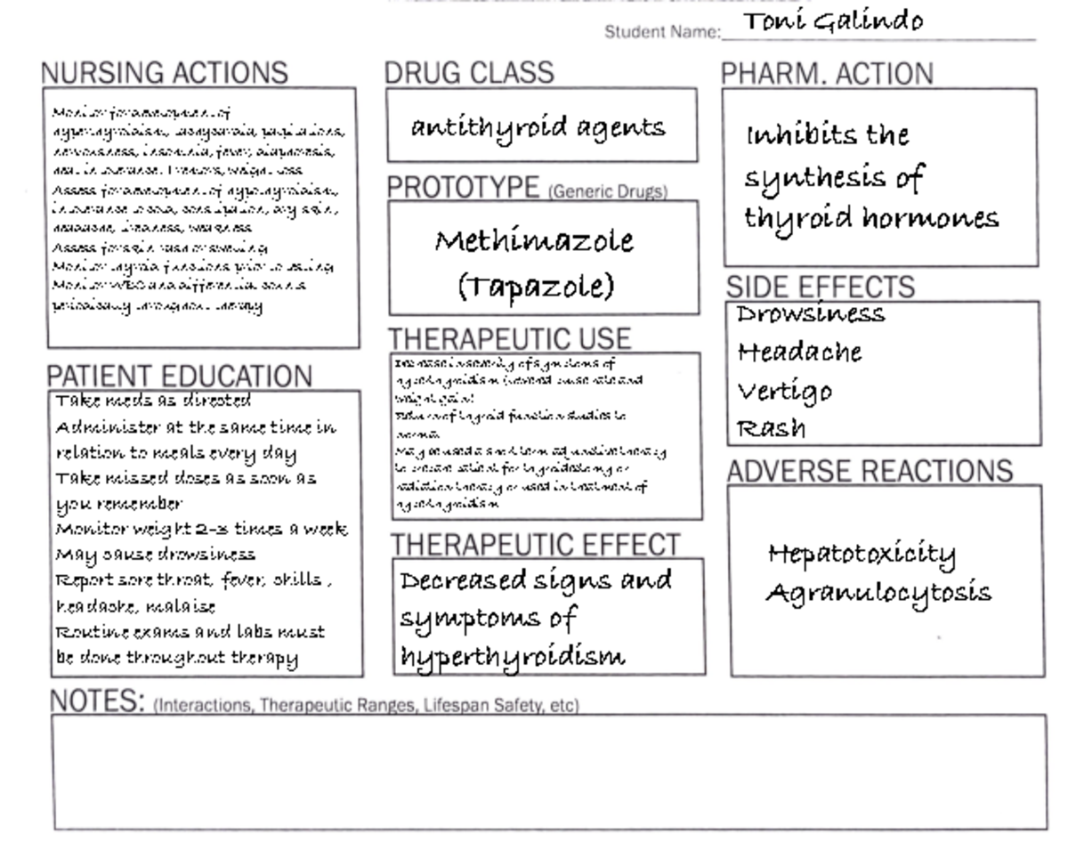 Methimazole (Tapazole) - Decreased signs and symptoms of ...