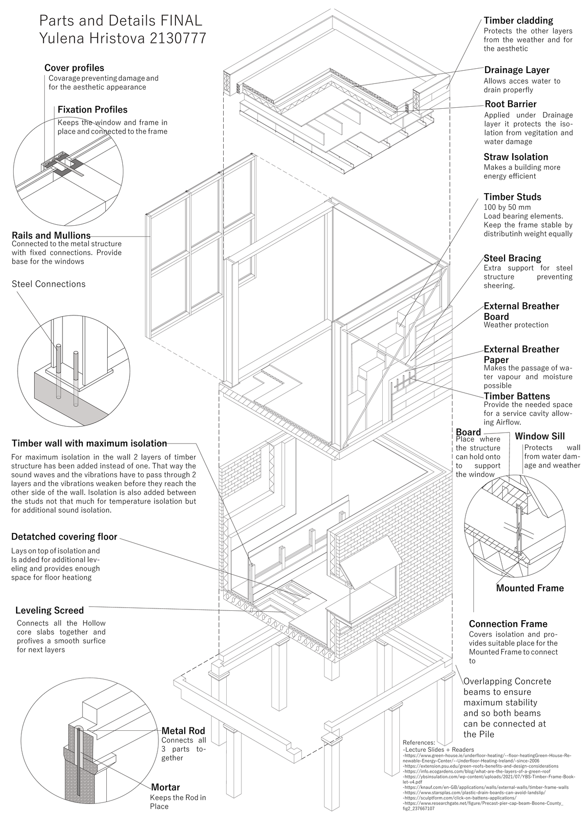 Parts and Details FINAL: Timber Cladding and Structural Elements ...