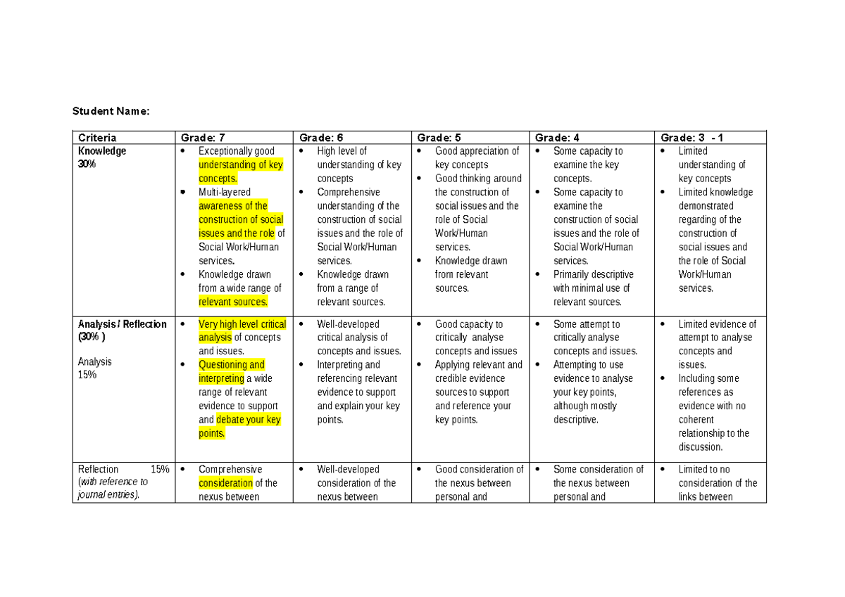 SWHS 101: Student Assessment Criteria and Reflection Analysis - Studocu