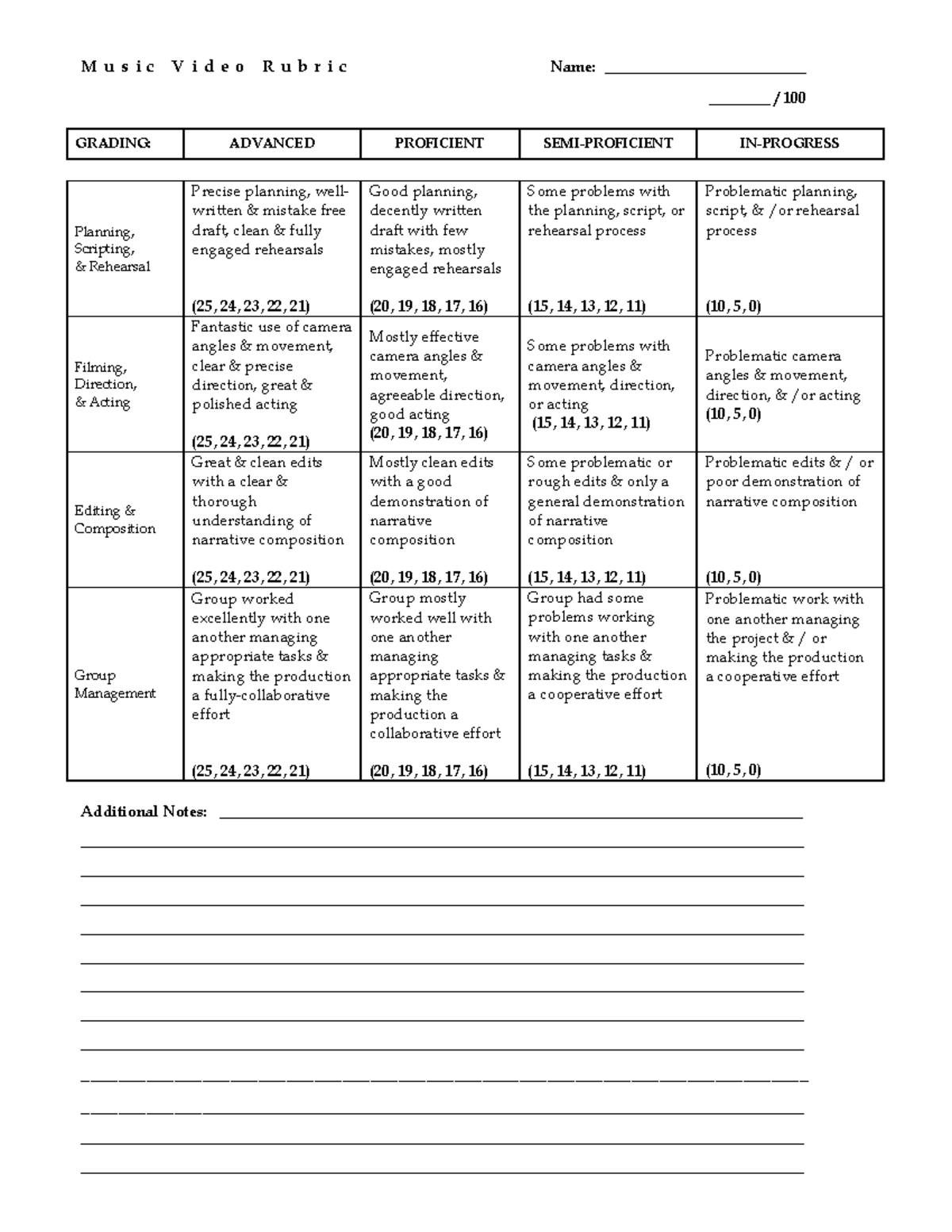 Music Video Rubrics - M u s i c V i d e o R u b r i c Name