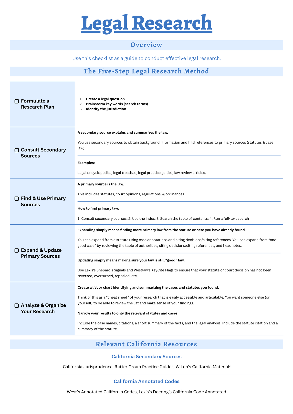Legal Research Checklist: Effective Methods & Resources - Studocu