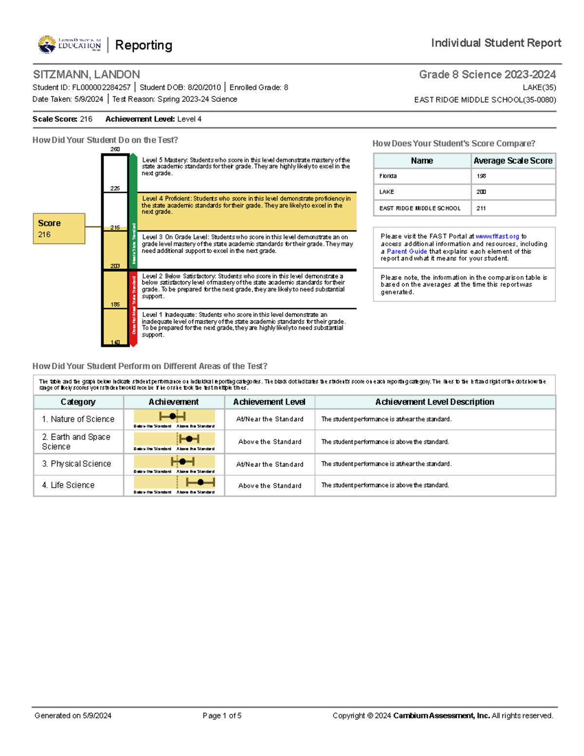 Grade 8 Science Spring 2023-24 Performance Report - Studocu