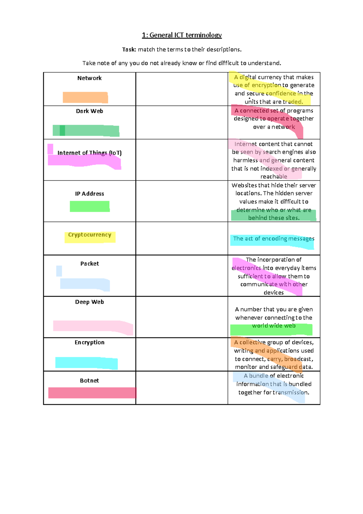 Cyber Terminologies: Definitions and Matching Tasks - Studeersnel