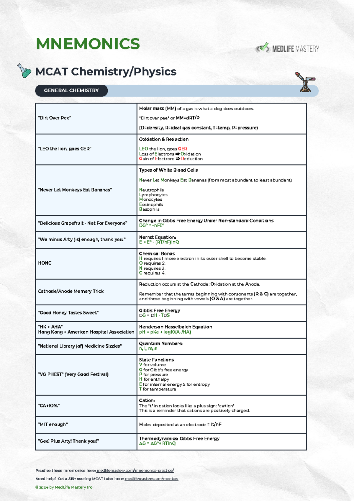 MCAT Mnemonics Study Guide: Essential Memory Aids for Success - Studocu