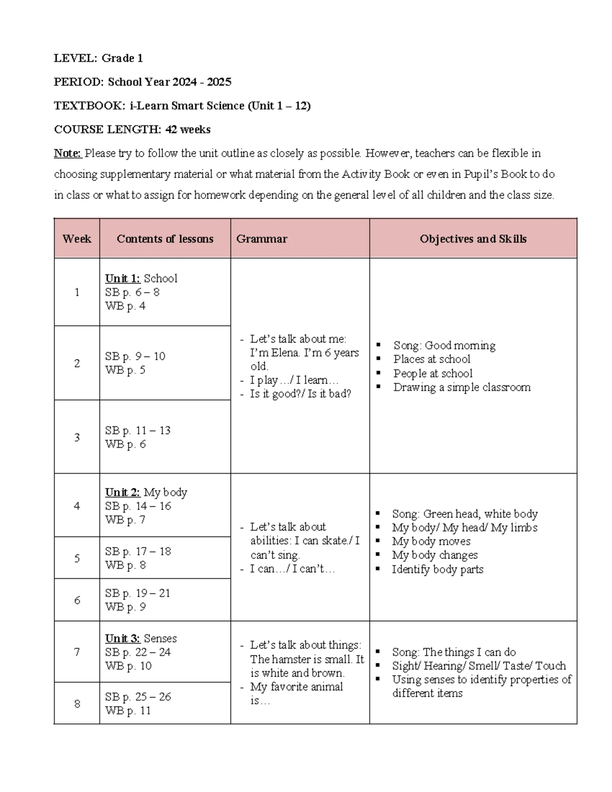 Grade 1 Course Plan: Team Together (Unit Starter: Hello! Unit 9) - Studocu