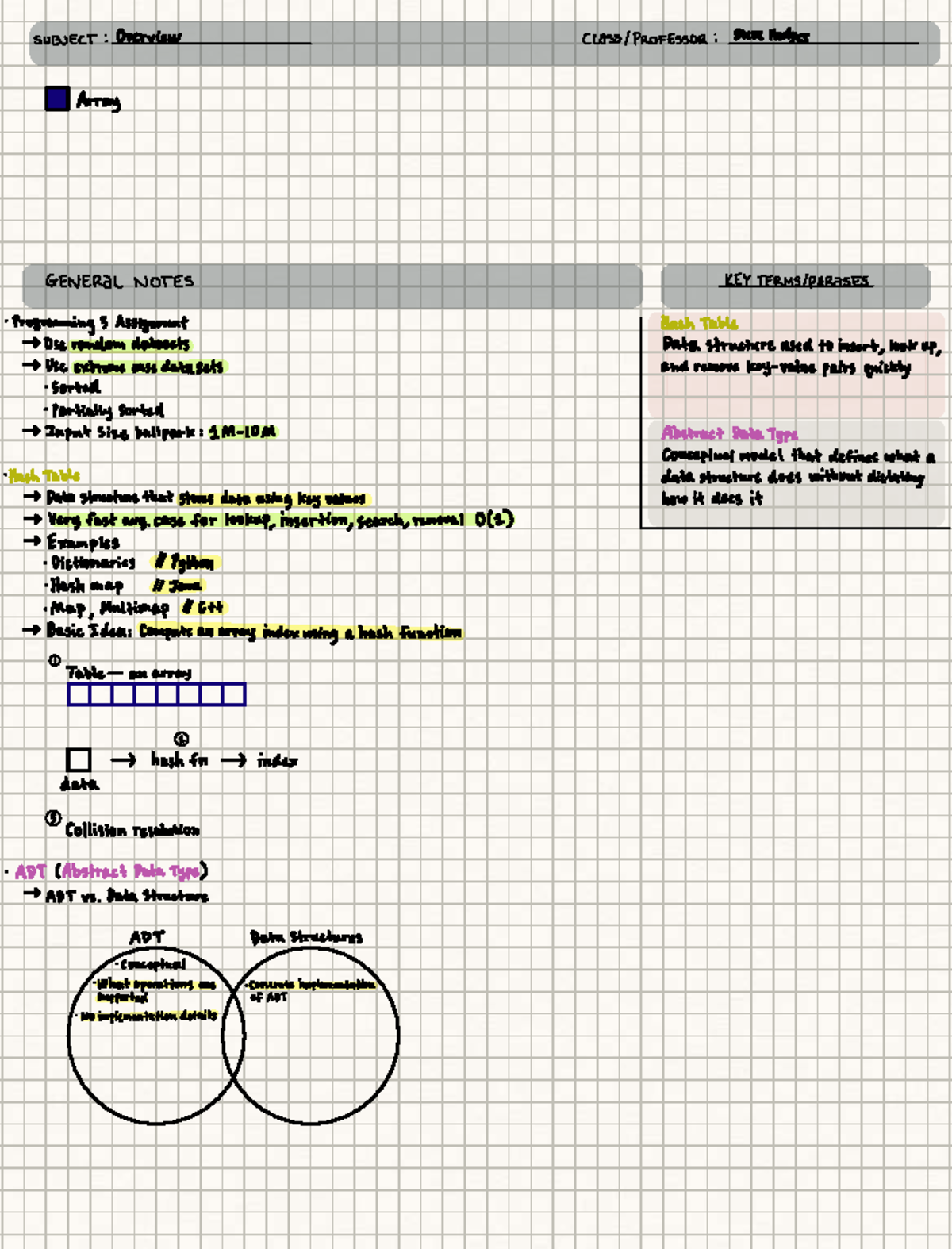 Programming 3 Assignment: Hash Functions Overview - Studocu