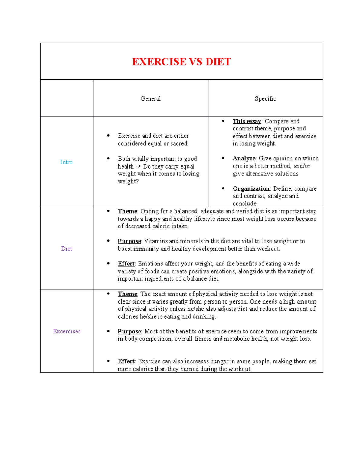 Diet vs Exercise - The experience of Native Americans demonstrates the ...
