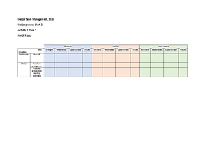 Activity 2-task 1- SWOT table - Design Team Management, 2025 Design ...