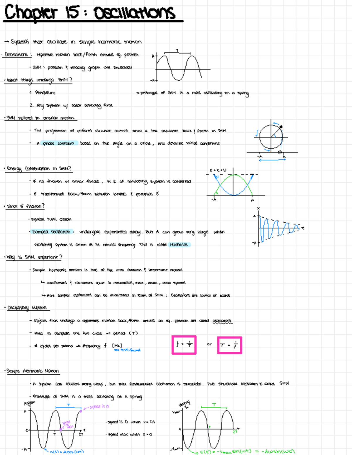 Waves & Optics (PHYS 101) Study Notes - Summary of Chapters 15 to 37 ...