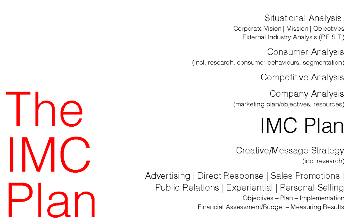 IMC Plan Framework - fsgdgfdsgsdgsdgfdsgsd - The IMC Plan Situational ...