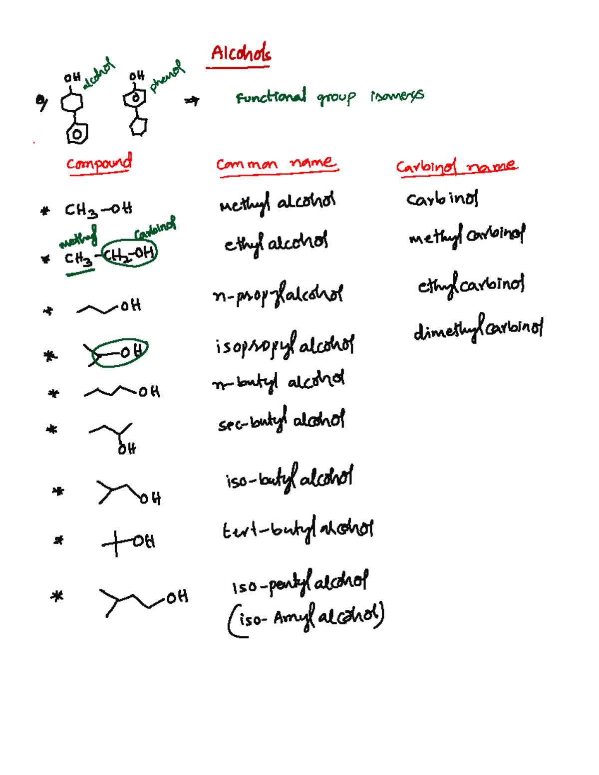 Alcohol, Phenol, and Ether Notes (CHEM 101) - Studocu