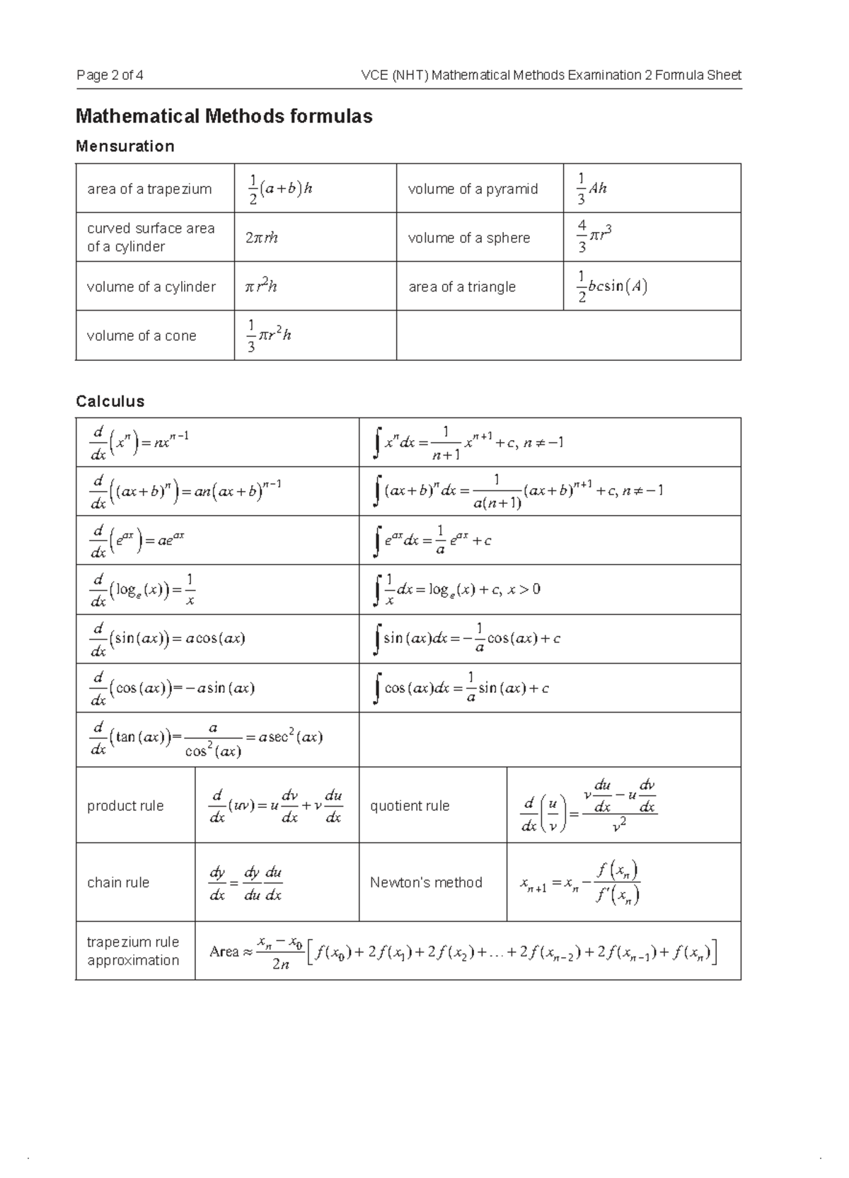 2024 VCE (NHT) Mathematical Methods Exam Formula Sheet - Studocu