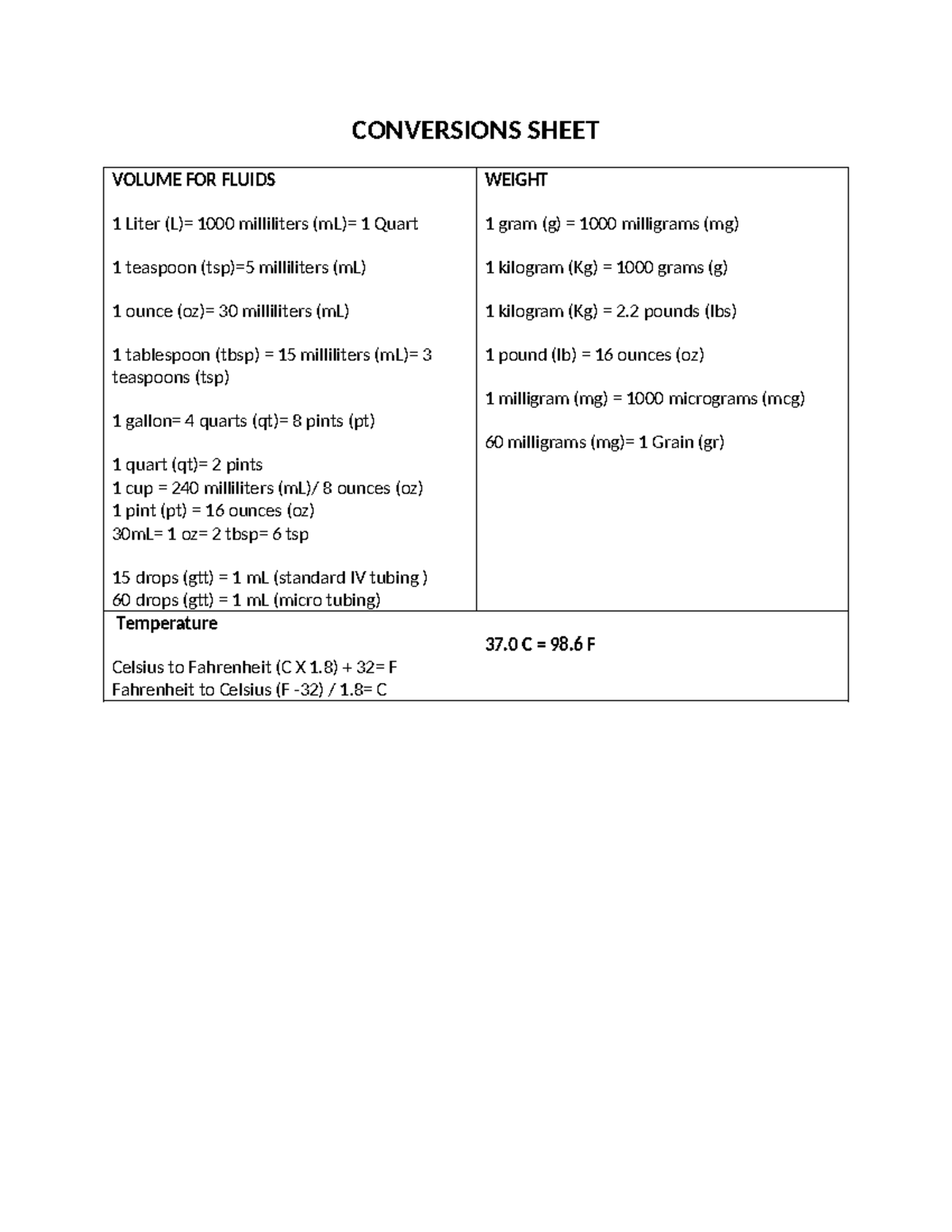 Conversions Sheet for Fluid Weights and Temperatures - Studocu