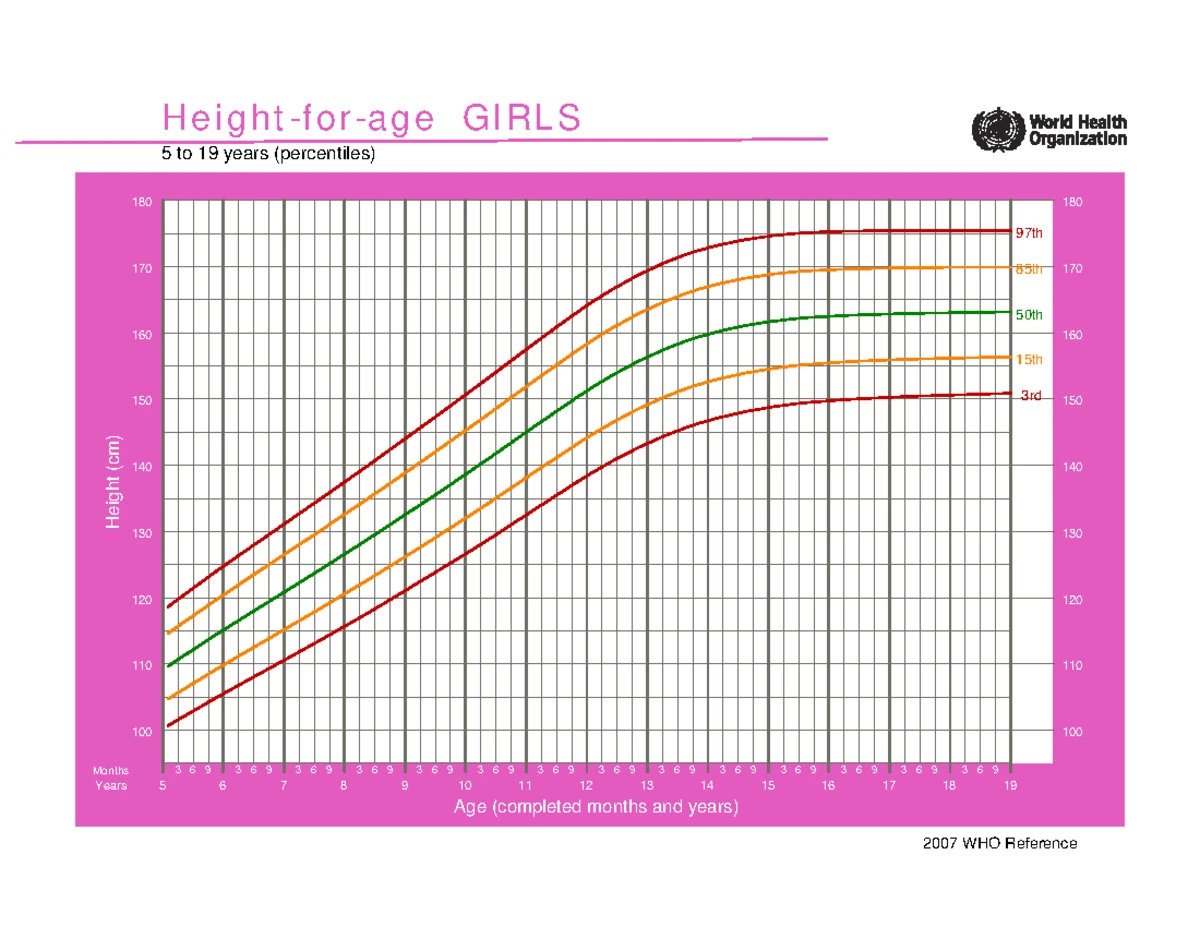 Birth of  child サイズS OMS. Perimetro cefalico Meninos . 0-5 anos. Em Z score - WHO Child