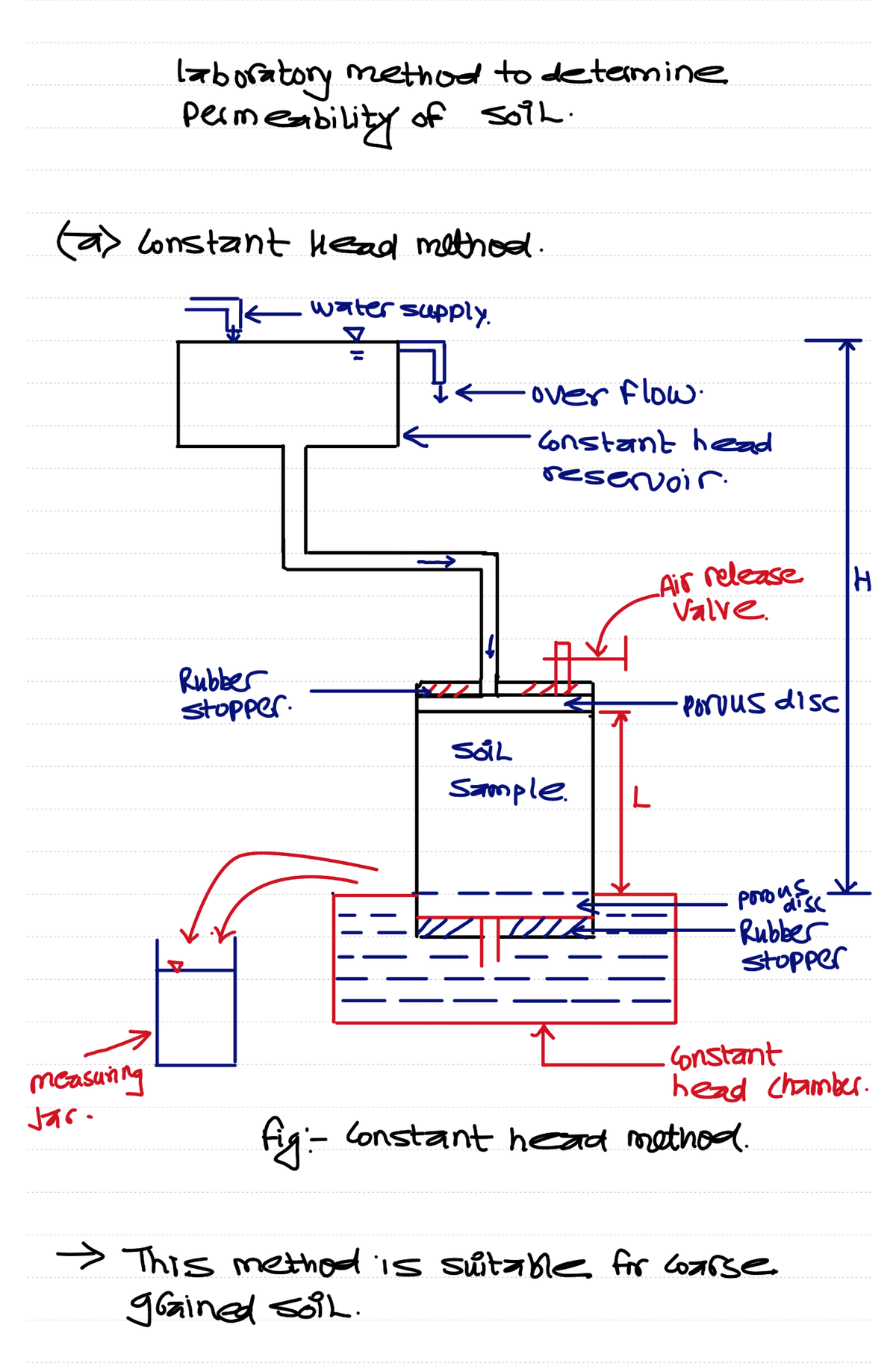 Chapter 6 - Soil Permeability Methods: Constant & Falling Head - Studocu