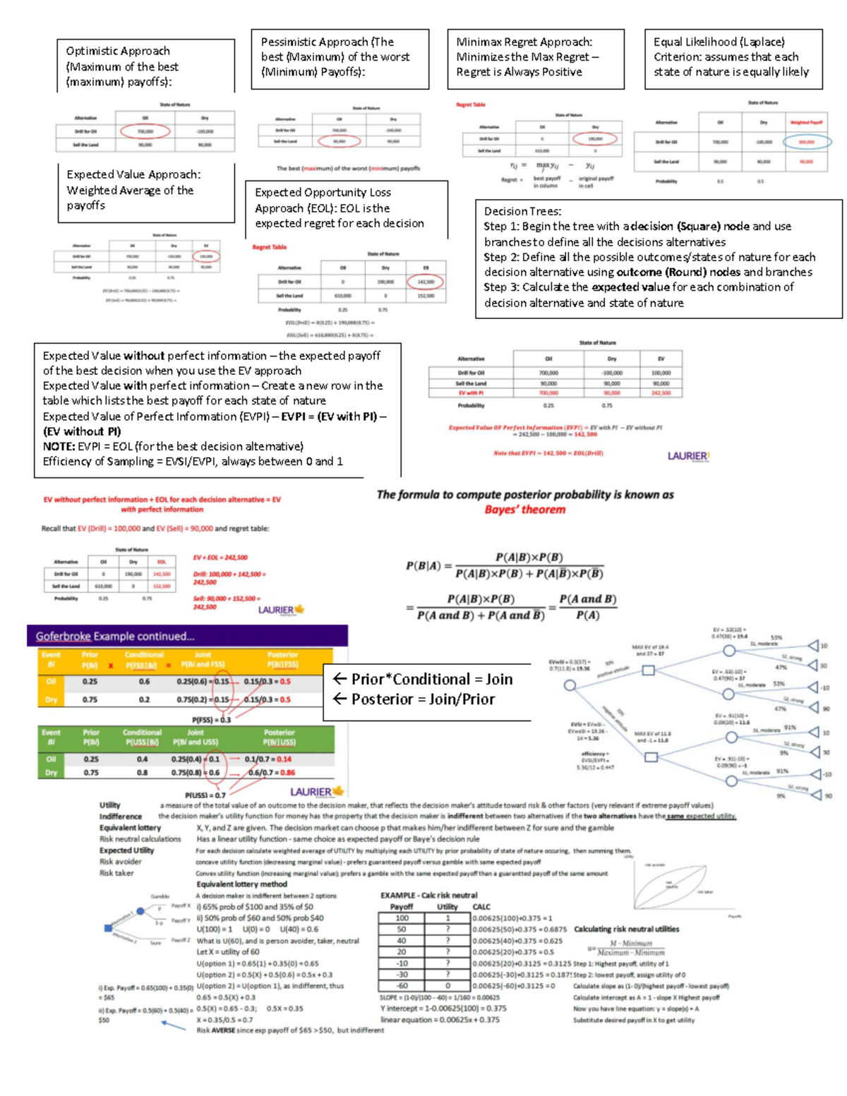 BU275 Cheat Sheet: Decision-Making Approaches & Expected Value ...