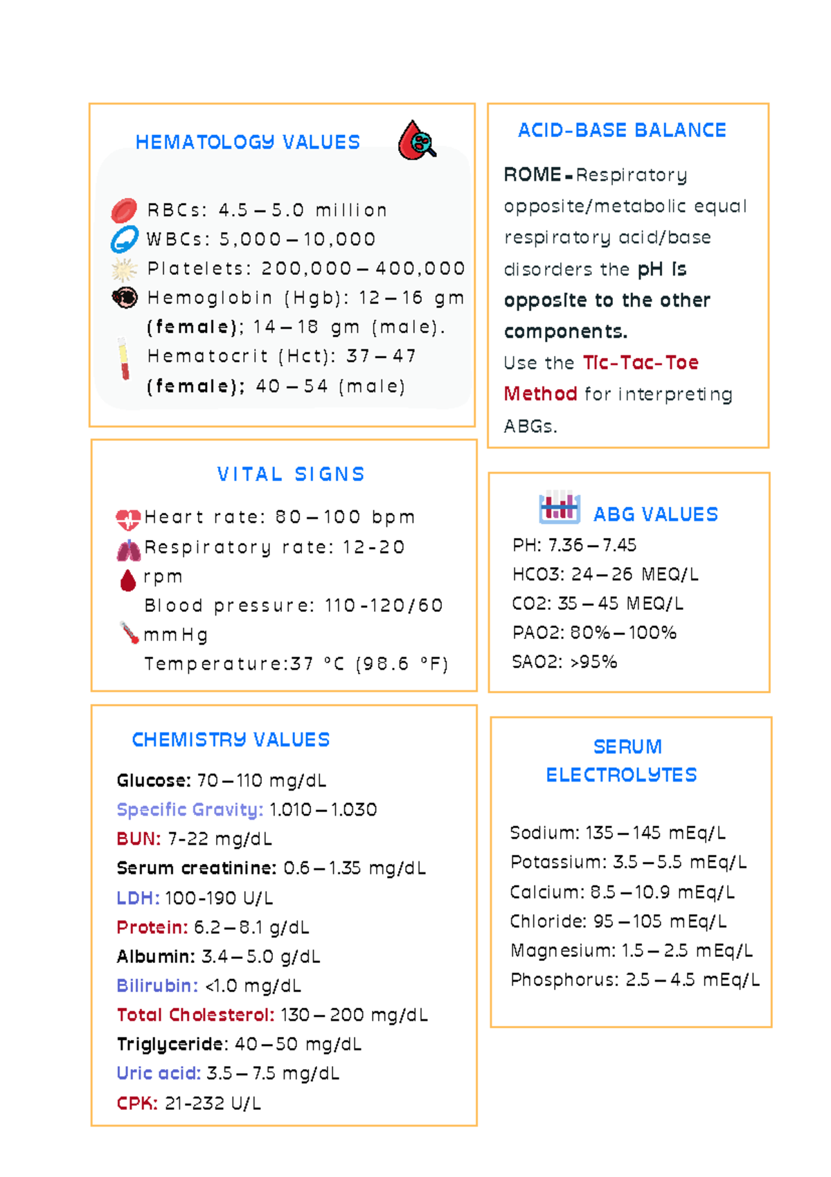 Laboratory values - H e a r t r a t e : 8 0 — 1 0 0 b p m R e s p i r a ...